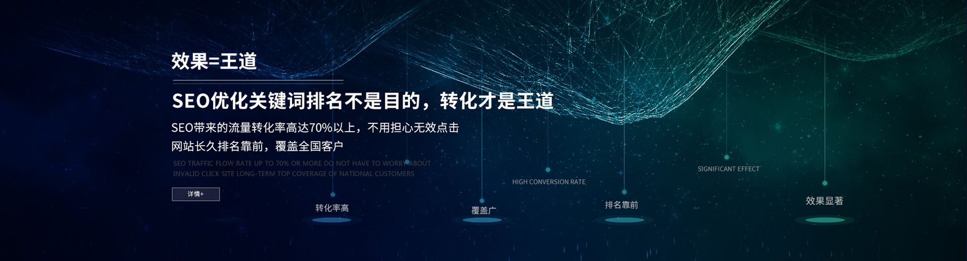 SEO優化